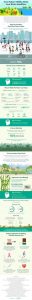 Nature Walks Make Your Brain Healthier