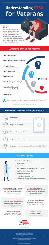 Understanding  PTSD for Veterans